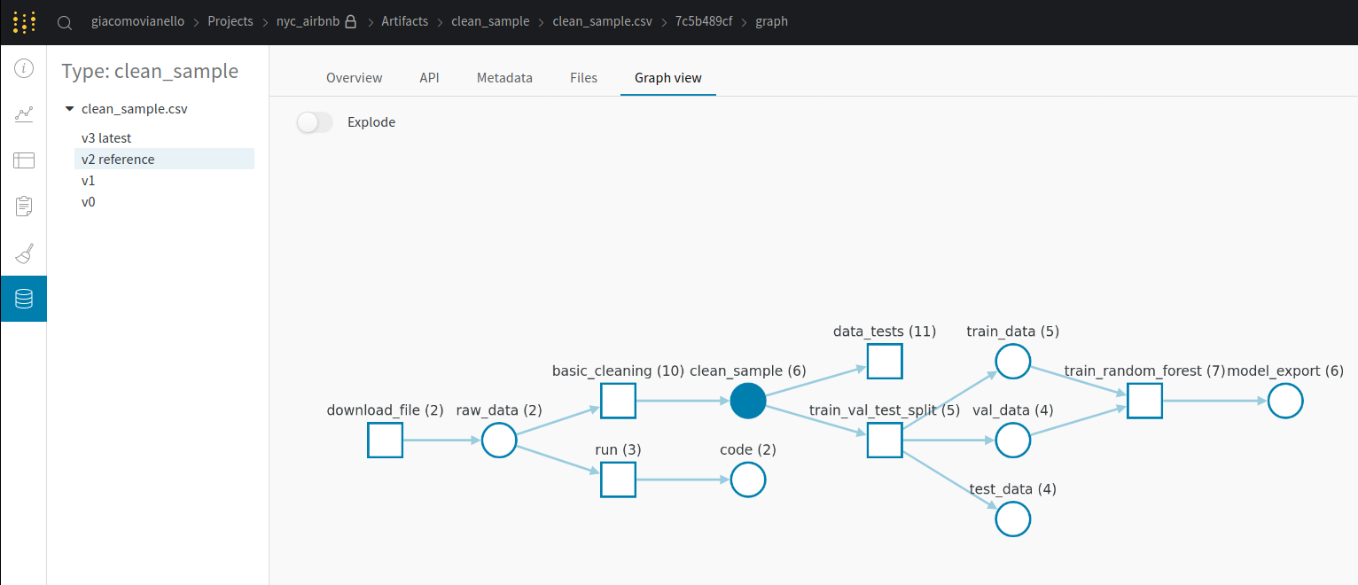 MLflow and Weights and Biases pipeline tracking